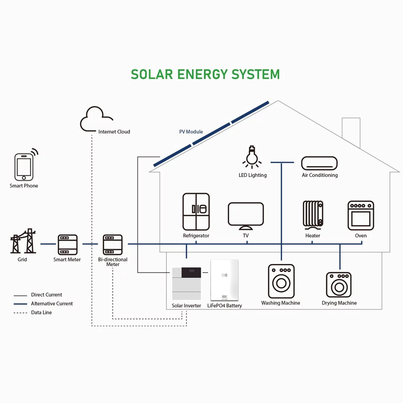 zeconex powerwall battery solar energy system