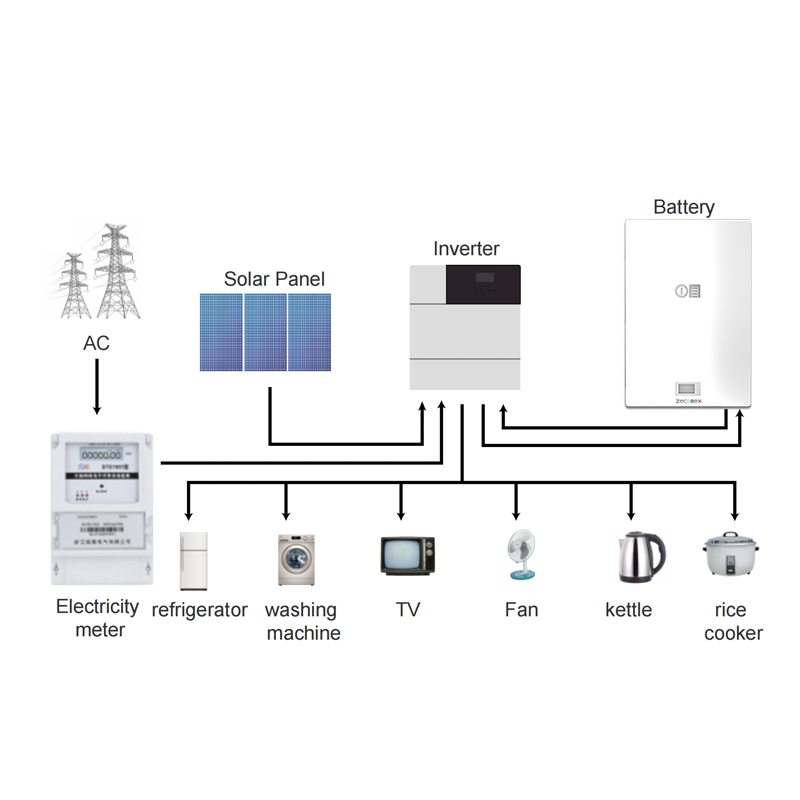 zeconex powerwall energy storage battery solar system